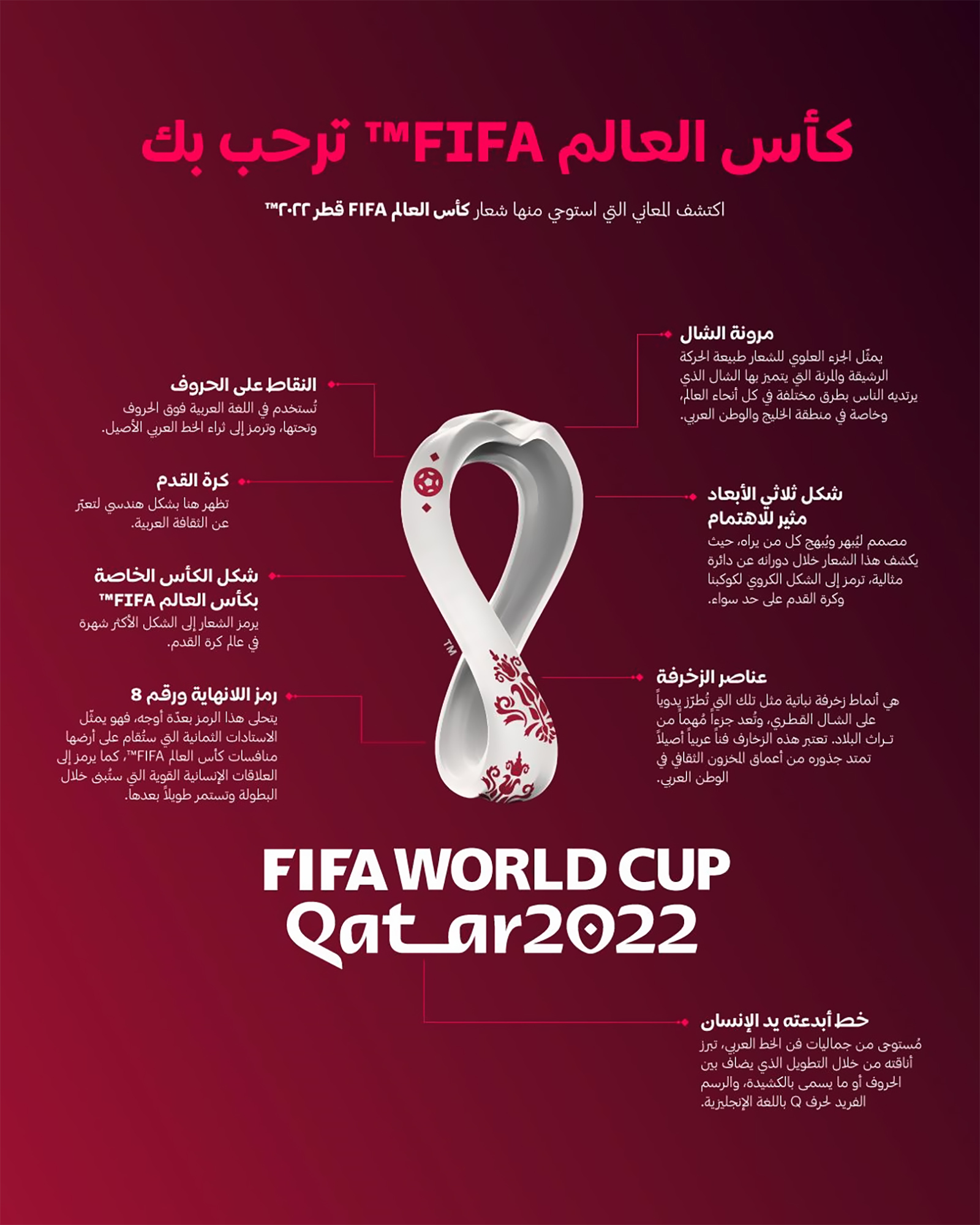 الى ماذا يرمز  شعار مونديال قطر 2022؟